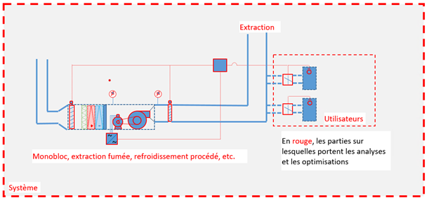 Ventilateurs